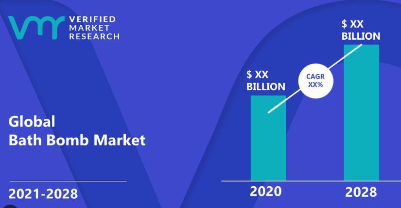 Перспективы развития индустрии бомбочек для ванн