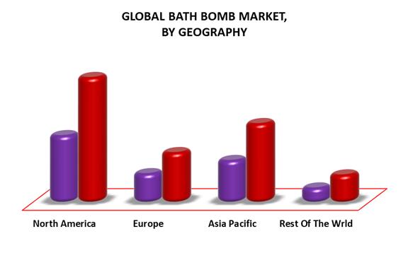 Текущая ситуация и перспективы развития рынка бомб для ванн на будущее